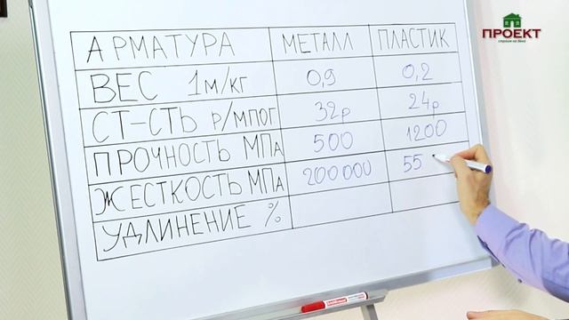 Можно ли использовать стеклопластиковую арматуру в строительстве? Независимое мнение. ООО Проект смотреть онлайн