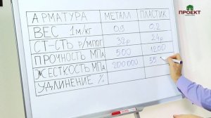 Можно ли использовать стеклопластиковую арматуру в строительстве? Независимое мнение. ООО Проект