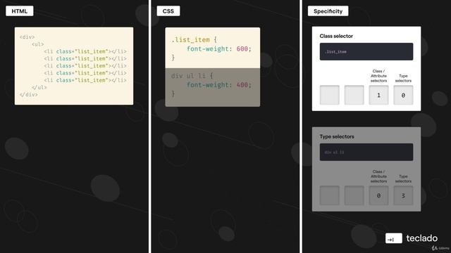 05 - Page style with CSS - 012 What is specificity in CSS смотреть онлайн