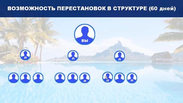 Зарабатываем в интернете,  MWR Life - Маркетинг план MWR Life, очень понятно