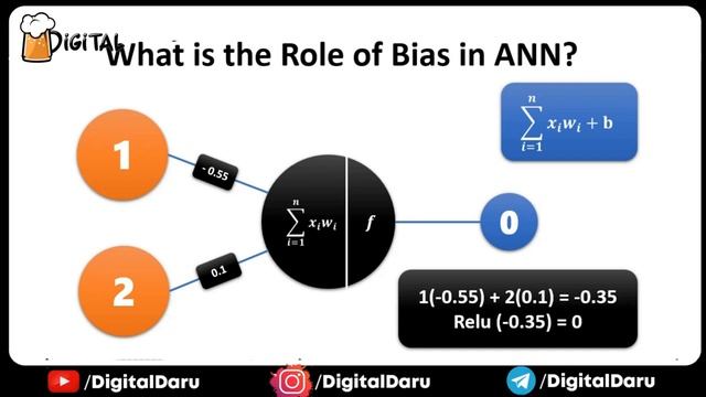 What is the Role of the Bias in Neural Networks? || Deep Learning in Hindi смотреть онлайн