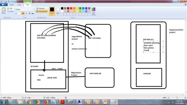 SAP S4 HANA 2.0 SPS03 :Administration || HA200 ||-DAY1|| Difference Between S/4 HANA &S4 HANA смотреть онлайн