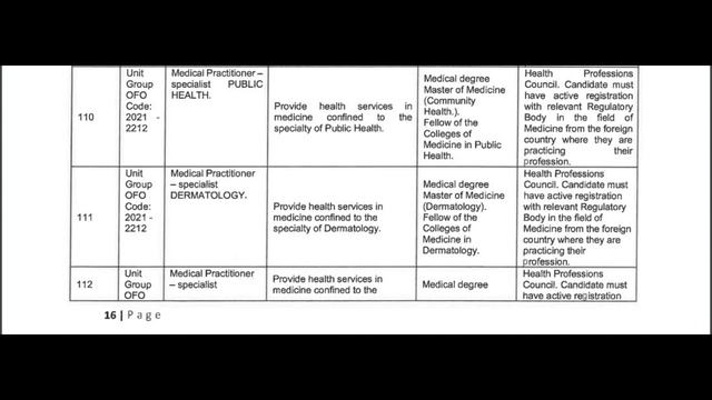 Critical Skills South Africa : Full List and VISA Information смотреть онлайн