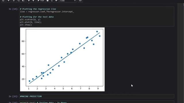 Prediction using Supervised ML.ipynb смотреть онлайн