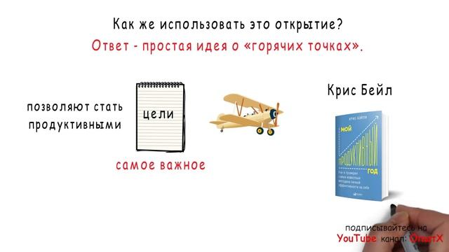 Управляй своей жизнью. 7 горячих точек. смотреть онлайн