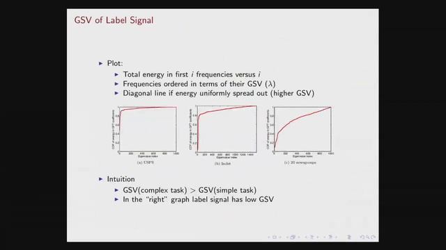 GRAPH SIGNAL PROCESSING FOR MACHINE LEARNING APPLICATIONS: NEW INSIGHTS AND ALGORITHMS смотреть онлайн