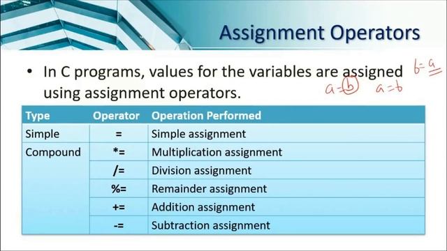 Conditional Operator|Increment/Decrement Operator|Assignment Operator| Programming in C - Lecture 1 смотреть онлайн
