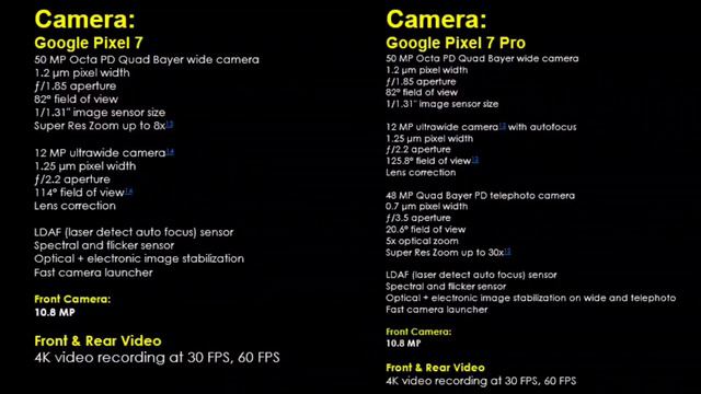 🔥Android Phoneன் Boss 👌Google Pixel 7 Vs Pixel 7 Pro Comparison & Review In Tamil 🔥