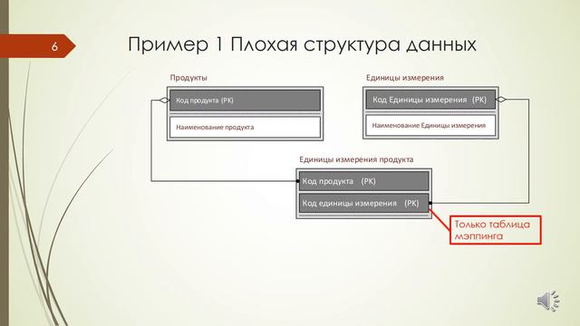 Подходы к проектированию объектов НСИ Часть 1. Атрибуты или таблицы мэппинга? смотреть онлайн