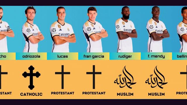 Real Madrid 2023/2024 Players Religion смотреть онлайн