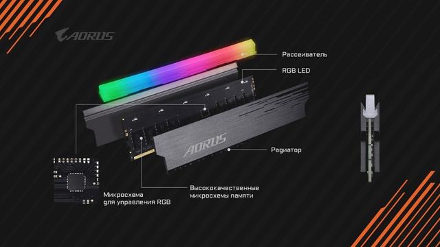 Обзор памяти AORUS RGB MEMORY 4400 смотреть онлайн