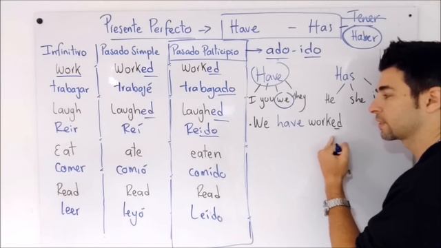 Lo que debes saber del PRESENTE PERFECTO en inglés - Muy fácil | Clases inglés смотреть онлайн