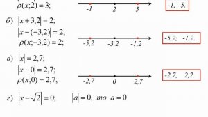 Геометрический смысл модуля действительного числа | Алгебра 8 класс #19 | Инфоурок