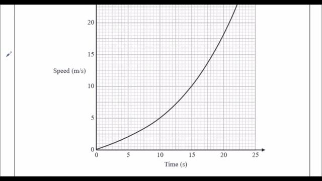 Edexcel Higher Predicted Paper 3 2023
