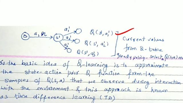 Q Learning ( part 1) - lecture 97/ machine learning смотреть онлайн