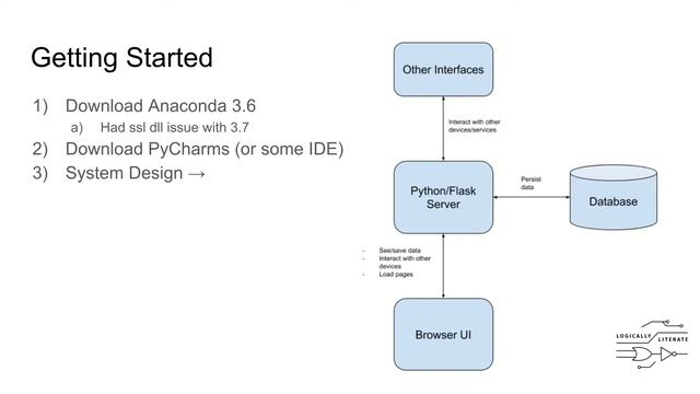 Python Flask Tutorial Part 1: Overview and Getting Started смотреть онлайн