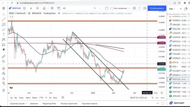 Биткоин прогноз | ЧТО СЕЙЧАС ДЕЛАТЬ НА РЫНКЕ? смотреть онлайн