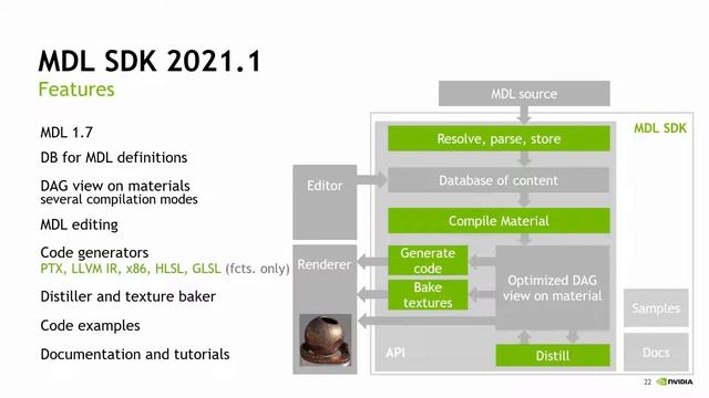Unlocking Materials in NVIDIA Omniverse смотреть онлайн