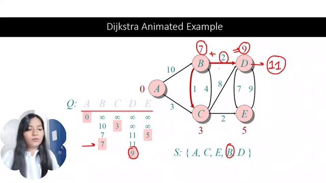 Dijkstra Algorithm | Design and Analysis of Algorithms смотреть онлайн