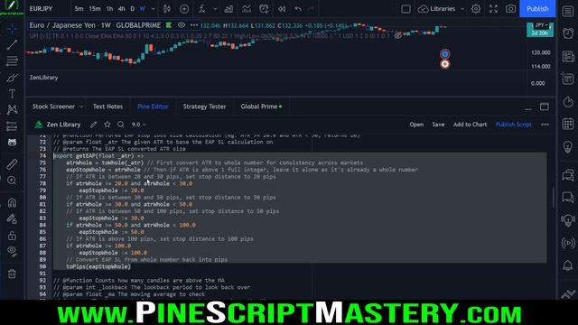 How to use LIBRARIES in Pine Script V5 смотреть онлайн