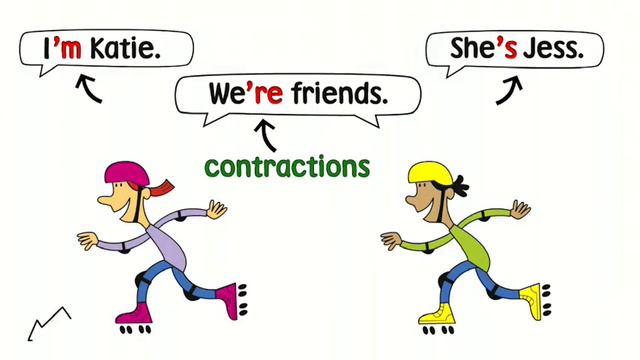 The verb be – Present Simple Affirmative form смотреть онлайн