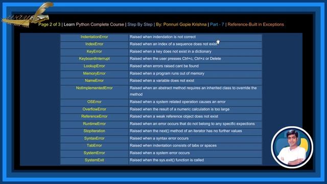 Learn Python References Complete Course |StepByStep| Built in Exceptions |PonnuriGopieKrishna|Part- смотреть онлайн