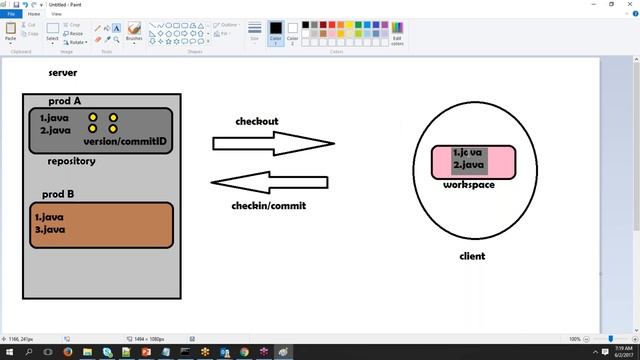 Basics of Git смотреть онлайн