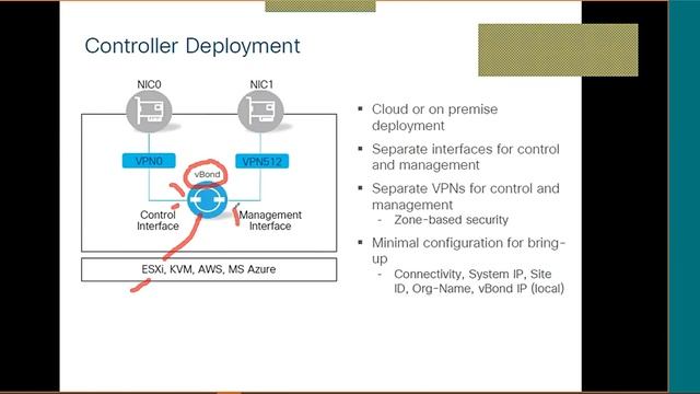 4.Cisco SDWAN(Viptela)-Tutorial__Controller Deployment_1 смотреть онлайн