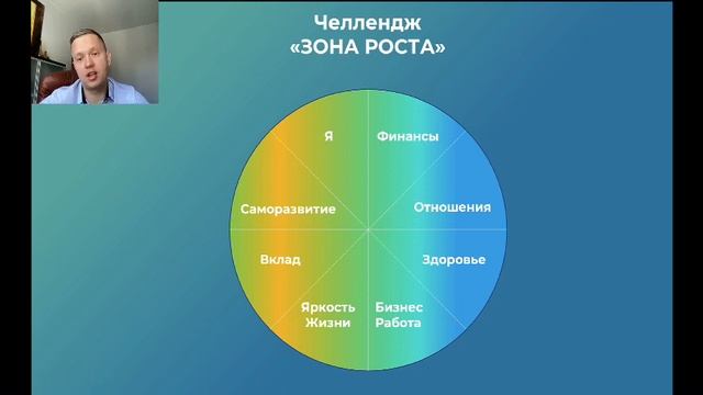 Определи Свою Зону Роста смотреть онлайн