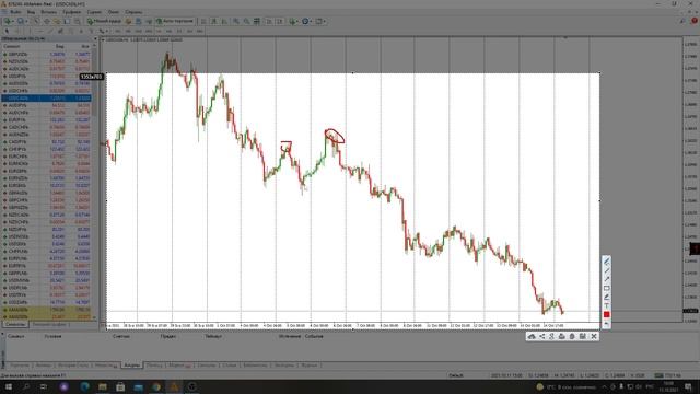 Как строить уровни поддержки и сопротивления? Как понять актуален ли уровень? смотреть онлайн