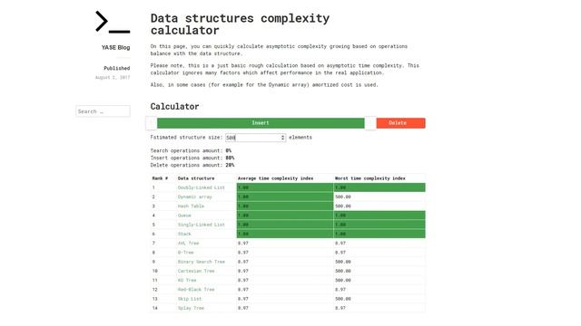 Big O complexity calculator смотреть онлайн