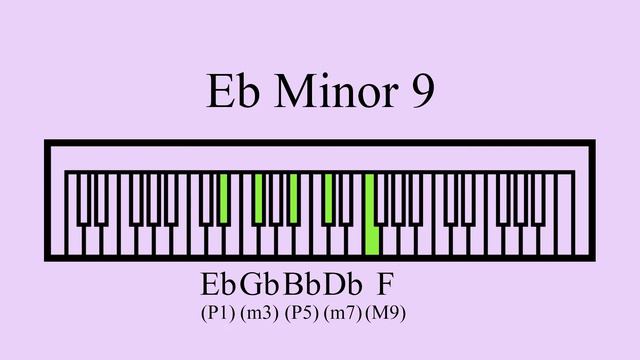Sustained Eb Minor 9 Chord смотреть онлайн