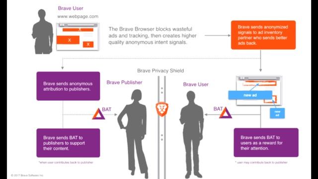 Что такое BAT. смотреть онлайн
