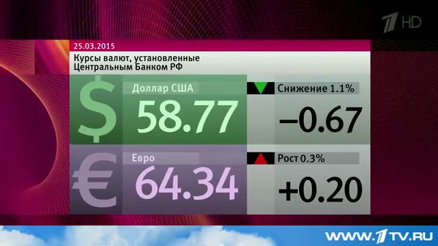 Курс доллара днём обновил минимальное с начала года значение смотреть онлайн