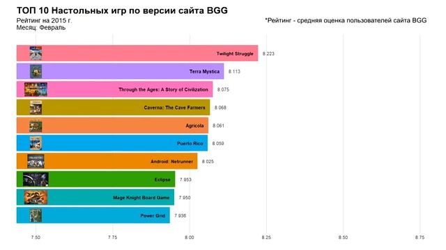 ТОП 10 НАСТОЛЬНЫХ ИГР BGG смотреть онлайн