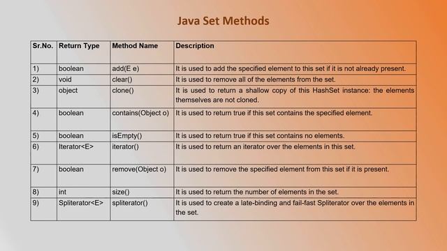Set Interface in Java Collection API | Goldy IT HUB By Nisha Soni | #java #development смотреть онлайн