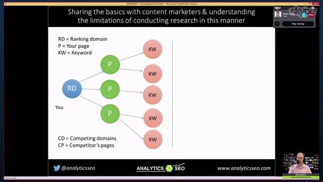 Calling all SEOs and Content Marketers – It’s Time to Meet in the Middle! by David Bain смотреть онлайн