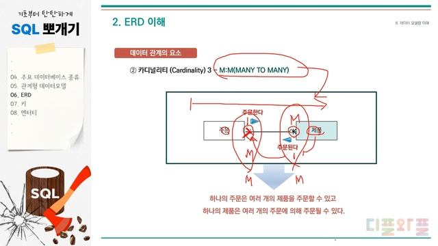06. ERD | 엔터티, 관계, 속성 | ★SQL 뽀개기 | SQLD | 정보처리기사 | 정보처리기능사 | 데이터베이스 | SQL 무료강의 смотреть онлайн