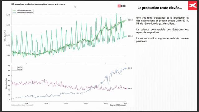 Webinaire Matières Premières 05.02.2024 - Gaz Naturel (NATGAS) смотреть онлайн