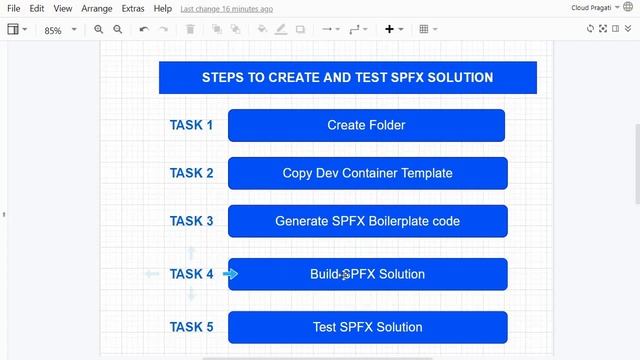 Create First SPFX WEB PART Solution смотреть онлайн