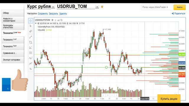 ДОЛЛАР \ ЕВРО \ SP 500 \ НЕФТЬ \ ИНДЕКСЫ \ Трейдинг \ ИТОГИ ДНЯ 31.10 смотреть онлайн