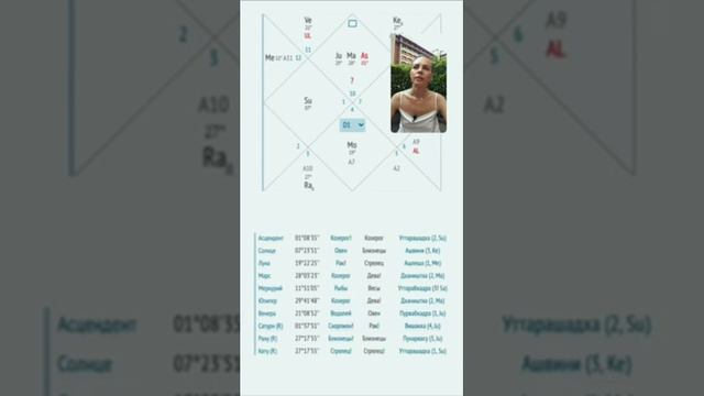 Разбор натальной карты королевы Елизаветы. Ведическая астрология. смотреть онлайн
