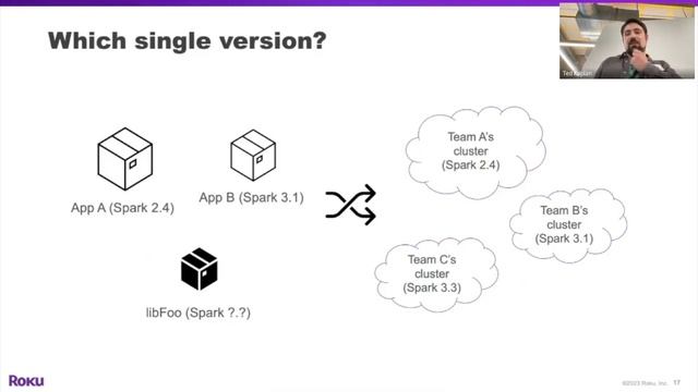 May 2023: Supporting multiple Spark versions with Bazel (Ted Kaplan @ Roku) смотреть онлайн