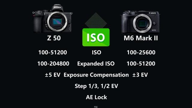Nikon Z 50 vs Canon EOS M6 Mark II смотреть онлайн
