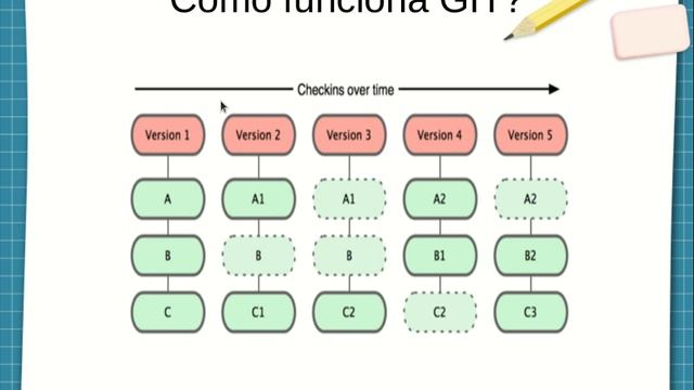 Clase1 - Curso Git смотреть онлайн