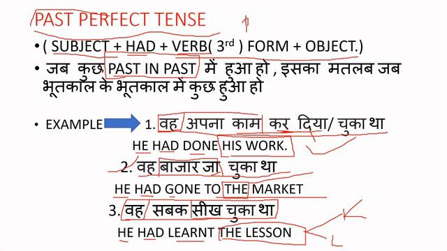 DIFFERENCE BETWEEN PAST INDEFINITE( SIMPLE PAST) & PAST PERFECT EXPLAINED IN HINDI BY RANVIJAY смотреть онлайн