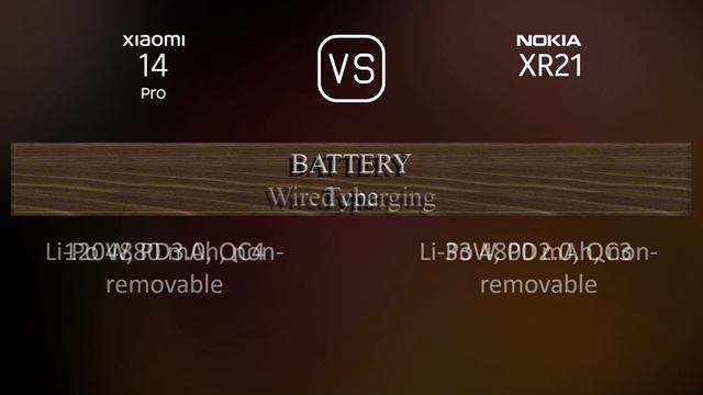 Xiaomi 14 Pro vs. Nokia XR21: A Comparison of Specifications смотреть онлайн