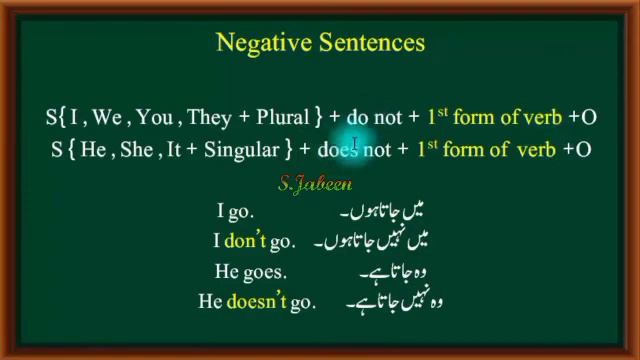 Present Simple /Present Indefinite Tense #englishgrammar #hindi #Urdu смотреть онлайн