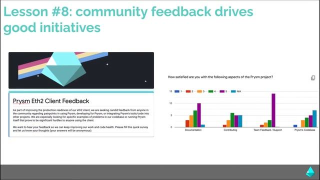 EDCON 2020 Online: Keynote Speakers from Ethereum Foundation, Prysmatic Labs, Nethermind, and iden3 смотреть онлайн