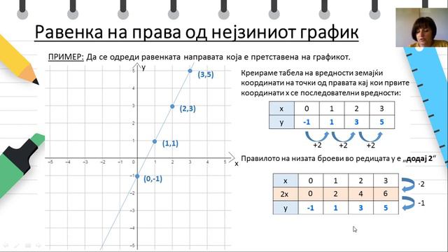 VIII одделение - Математика - График на линеарна функција, Равенки од видот Y=mx+c смотреть онлайн